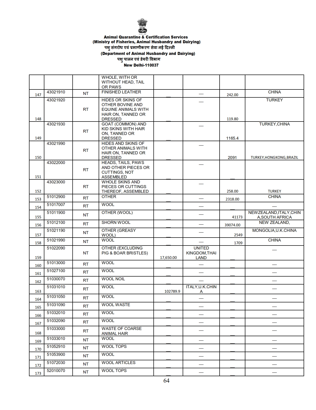 Annual Report 2022-23_064 images